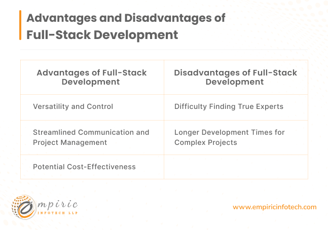 Advantages and Disadvantages of Full-Stack Development